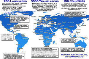 Polskie tłumaczenia w UK
