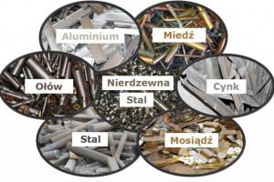 SKUP ZLOMU I METALI 07756138296 SCRAP METAL LONDON SIMVIC LTD