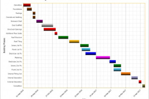 Wyceny budowlane projektow.